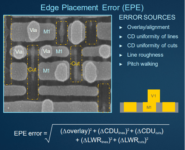 Fig. 3: Fabs are moving toward multilayer measurements of all the yield-limiting contributors to edge placement error. Source: Applied Materials