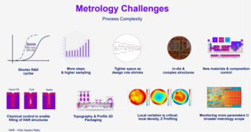 Strategie metrologiczne dla procesów 2 nm