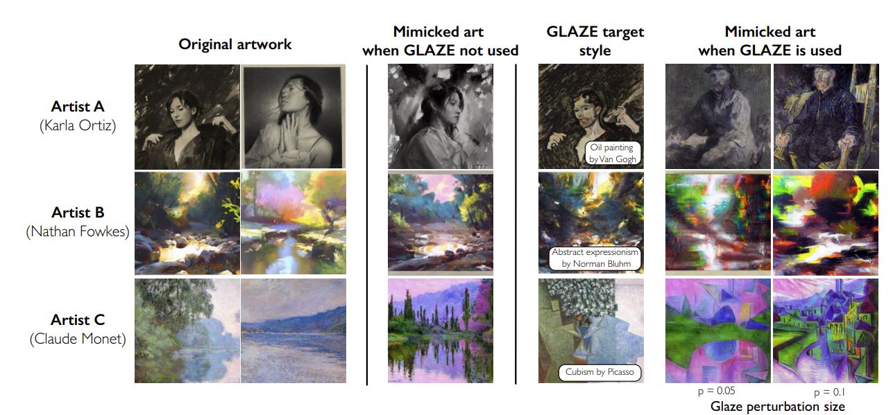 Ændring af kunstværk med glasur for at forstyrre kunstgenererende algoritmer
