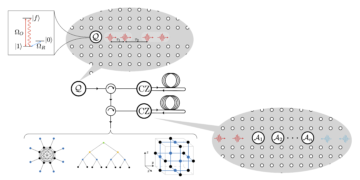 Arquitecturas modulares para generar estados de grafos de manera determinista