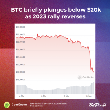 Bit de noticias: Bitcoin se hunde brevemente por debajo de $ 20k mientras Crypto Rally invierte el curso