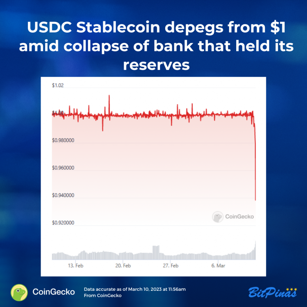 News Bit: USDC ลดลงจากหนึ่งดอลลาร์
