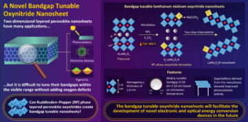 Τα νέα συντονίσιμα 2D νανοφύλλα επιτρέπουν πολλές εφαρμογές ημιαγωγών, που κυμαίνονται από ηλεκτρονικά έως φωτοκατάλυση