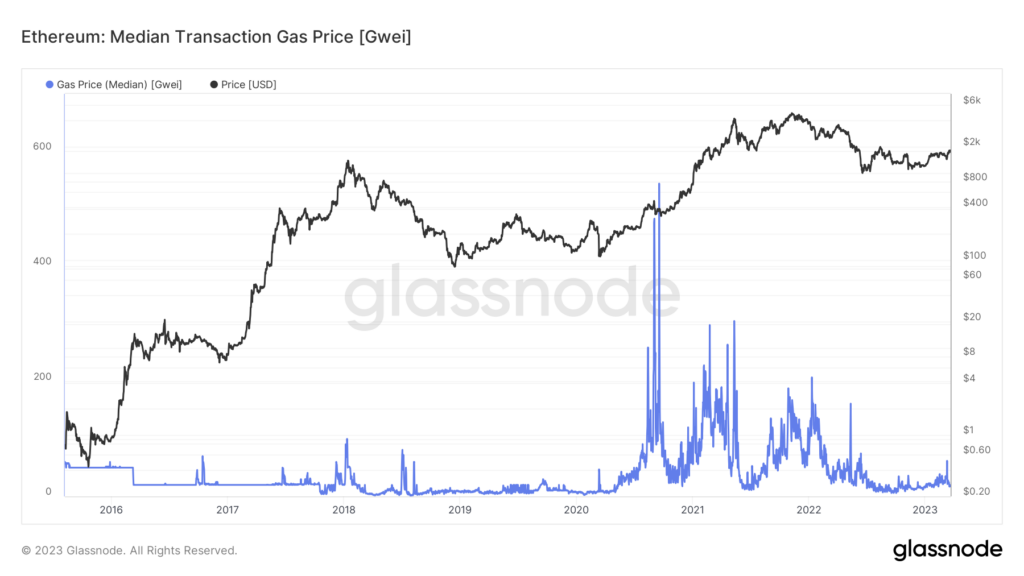 ایتھ گیس کی قیمت