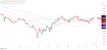Pound Sterling Price News and Forecast: GBP/USD recedes and consolidates around 1.2230