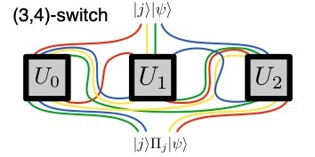 プロミス問題の一般化されたファミリでの量子スイッチからの実用的な計算上の利点