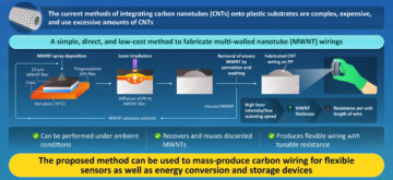 Исследователи предлагают простой и недорогой подход к изготовлению проводов из углеродных нанотрубок на пластиковых пленках.