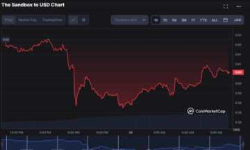 Analiza cen SAND 28/3: Niedźwiedzie SAND dominują na rynku, ale zbliża się potencjalny wzrost cen