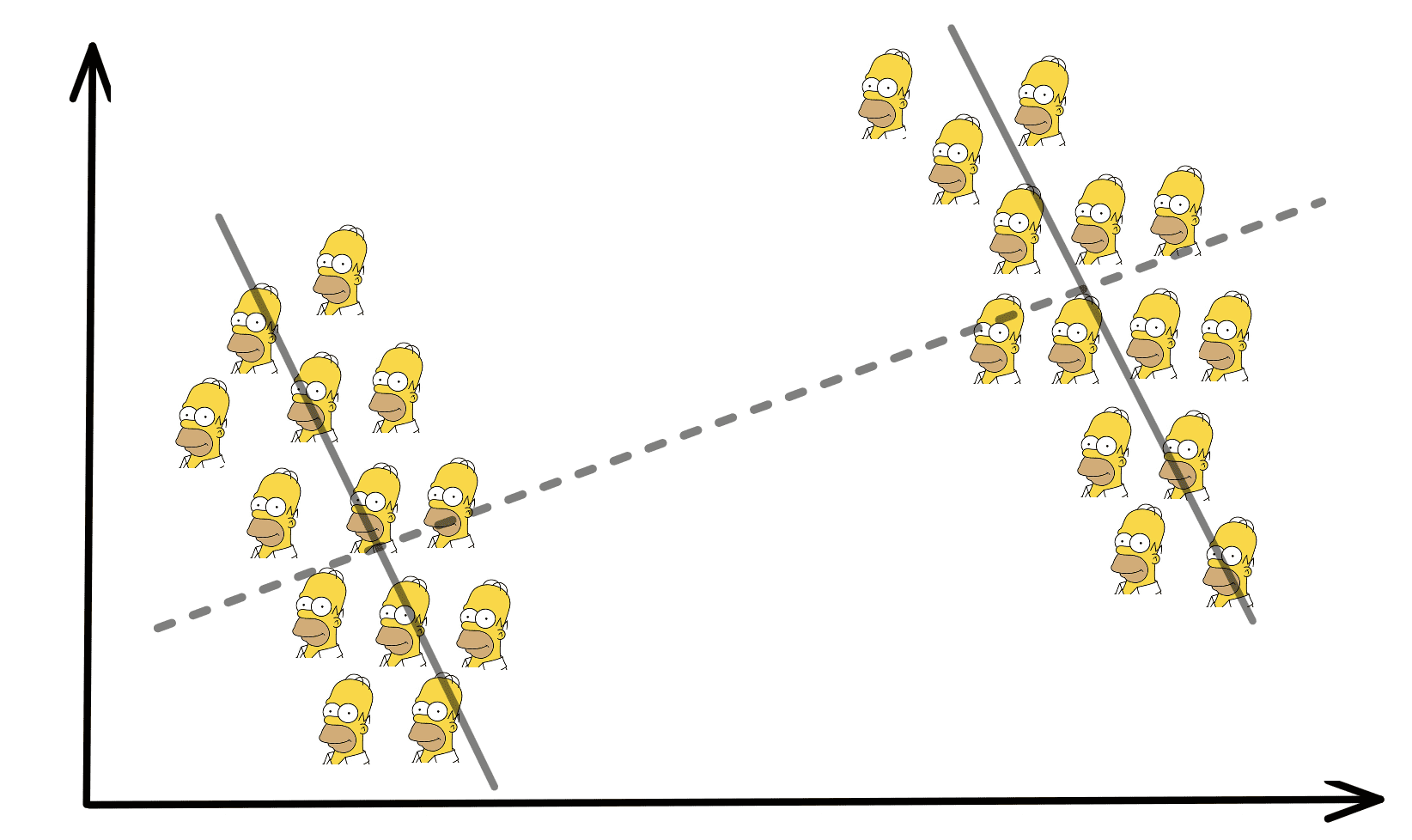 Simpson's paradox en de implicaties ervan in datawetenschap
