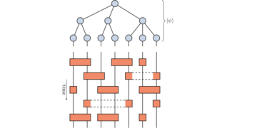 Simulacija kvantnih vezij z uporabo drevesnih tenzorskih omrežij