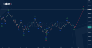 SPX500 Cycle Wave V To End Impulse III