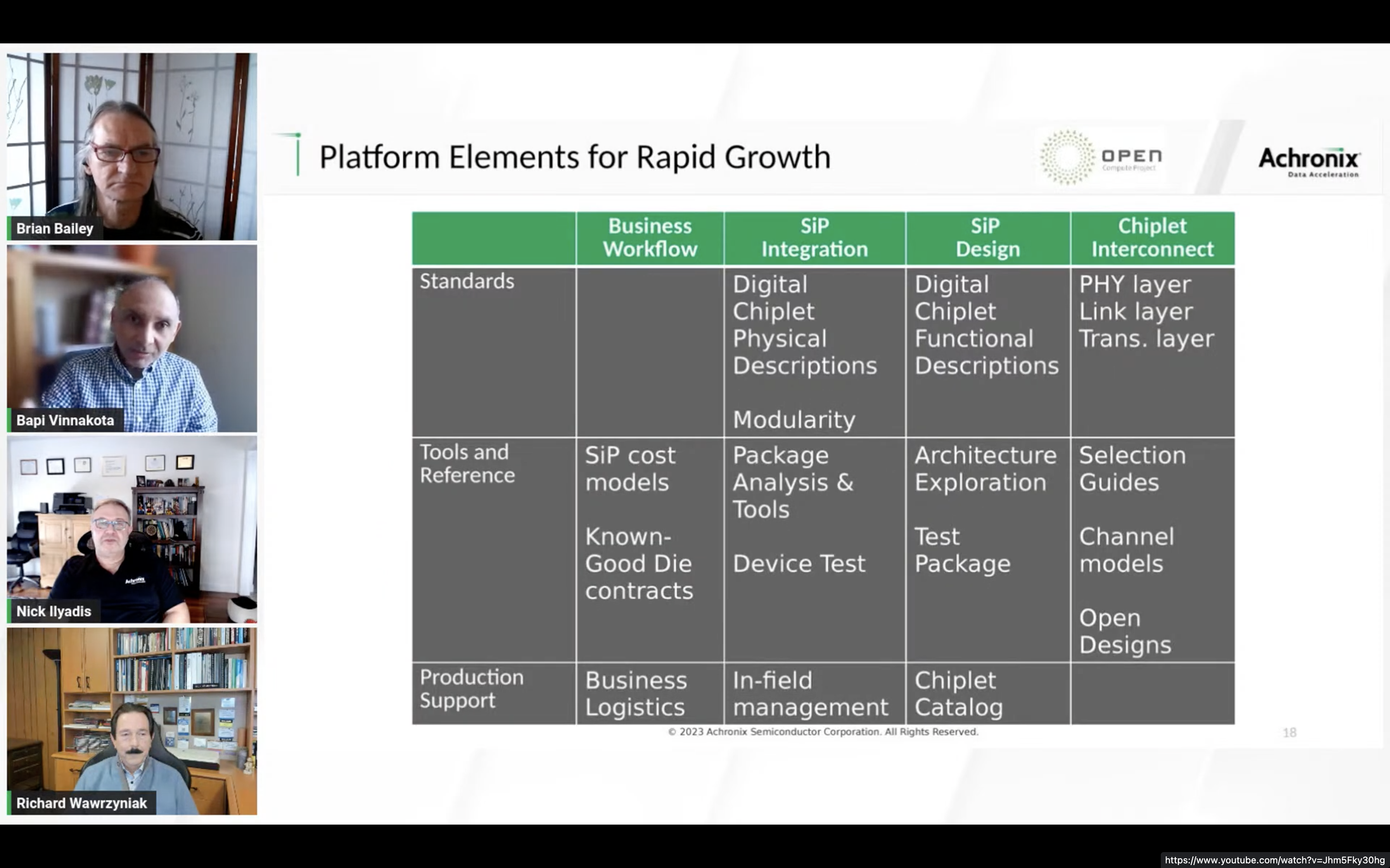 Elementi platforme za hitro rast