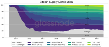 El sumidero de suministro de camarones: revisión de la distribución del suministro de Bitcoin