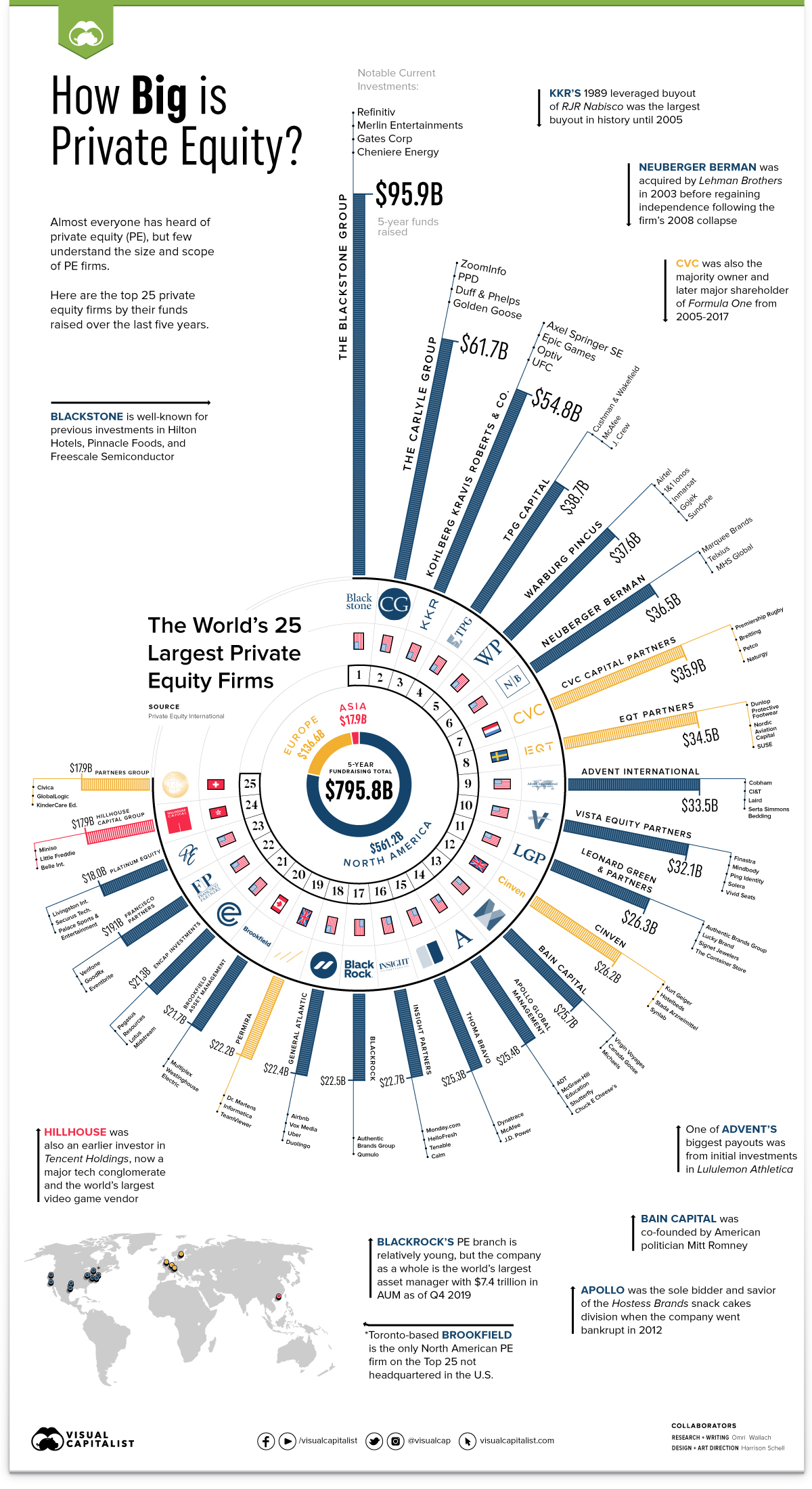25 بزرگترین شرکت سهامی خاص در جهان