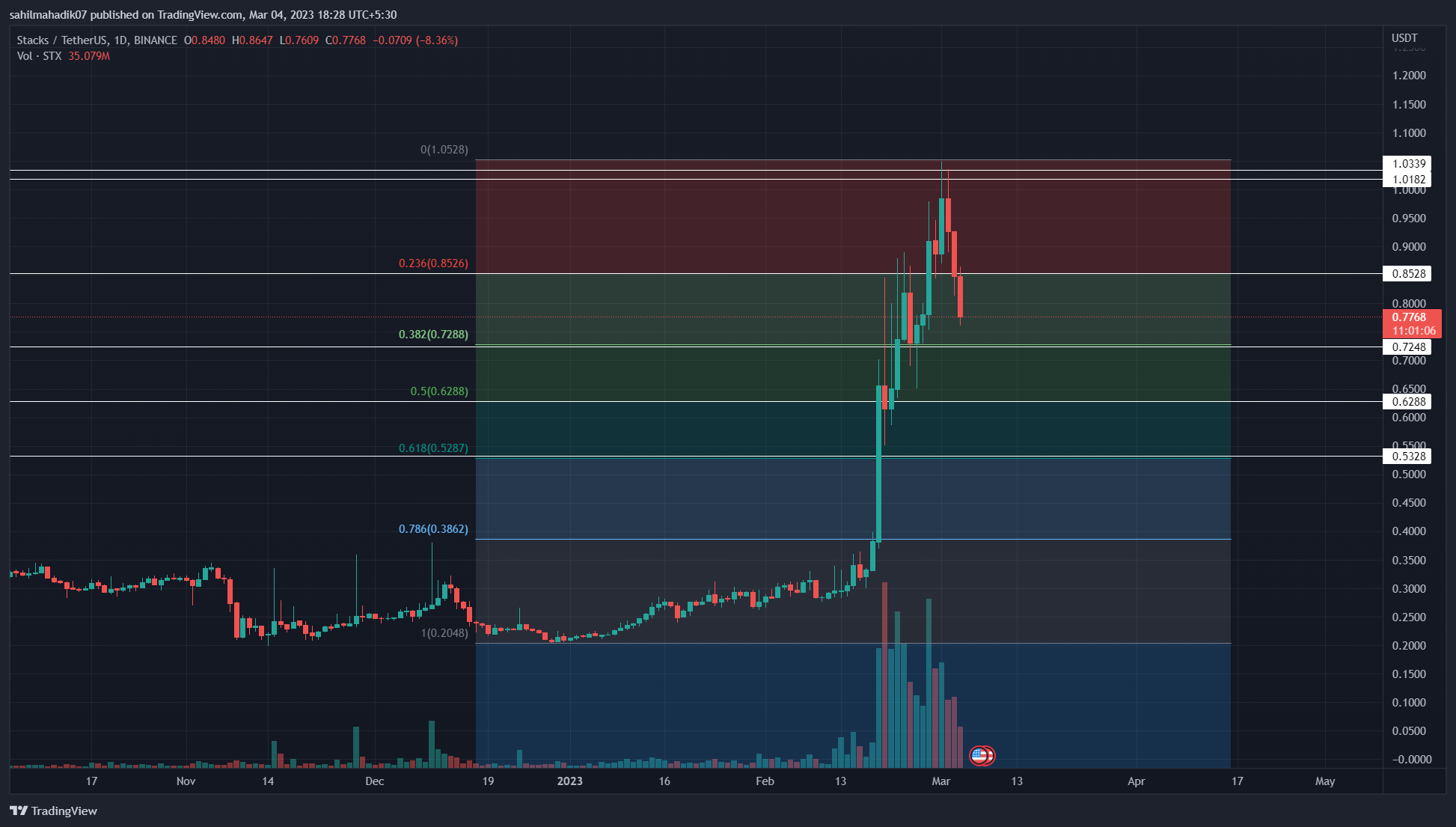 TradingView Chart