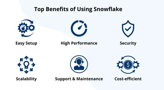  Snowflake Key Benefits
