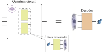Universaalne dekoodrite konstruktsioon mustade kastide kodeerimisest
