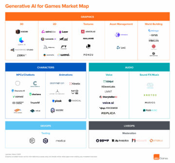 Use cases for Generative AI in gaming