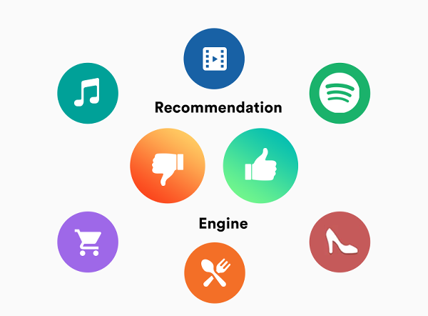 Recommendation Systems with AI