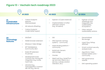 VeChain співпрацює з Boston Consulting Group і випускає нову технічну документацію