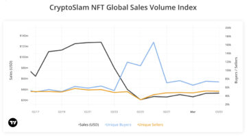 Haftalık NFT satışları düştü, Coinbase'in yeni NFT airdrop'unun ortasında benzersiz alıcılar arttı