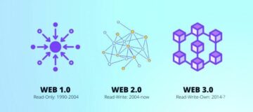 Wat is web 4.0?