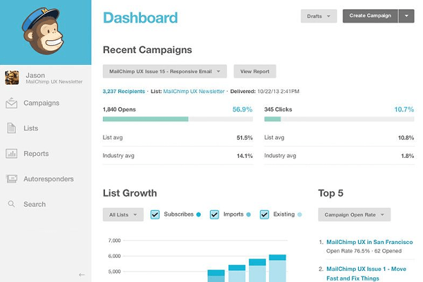 Mailchimp dashboard - Marketing Automation Tools