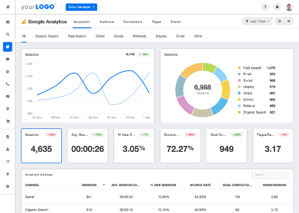 Google Analytics dashboard - marketing automation tools