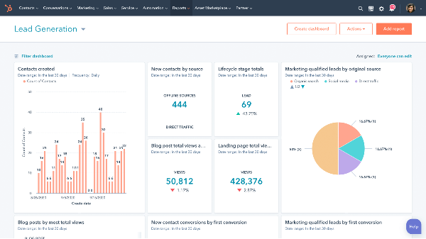 HubSpot Marketing Hub dashboard - Marketing Automation Tools