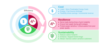 3 business reasons for a mind shift on microgrids