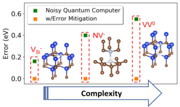 Μια νέα κβαντική προσέγγιση για την επίλυση ηλεκτρονικών δομών πολύπλοκων υλικών