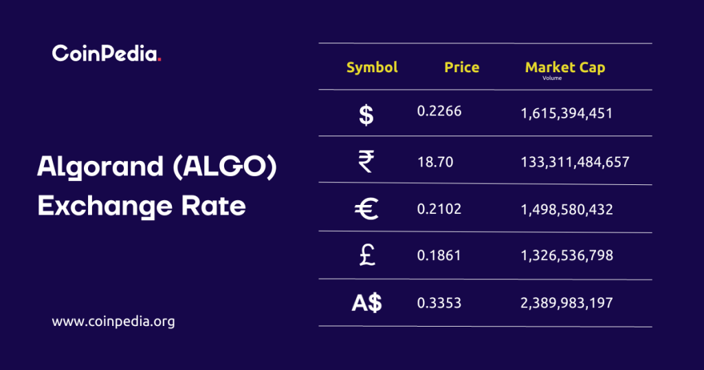 Algorand Price Prediction