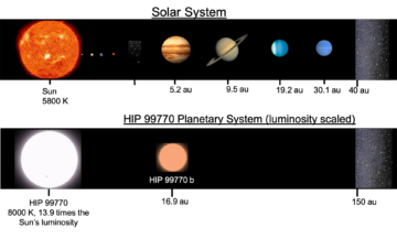 Para Astronom Baru Saja Langsung Mencitrakan Planet Eksoplanet Masif. Inilah Mengapa Lebih Banyak Gambar Bisa Segera Hadir