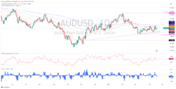 AUD/USD defies hawkish Fed officials, surges on soft USD and falling bond yields