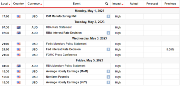 AUD/USD ugentlig prognose: RBA-Fed divergens til at veje ned