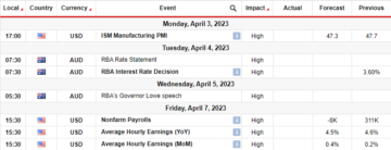 Pronóstico semanal del AUD/USD: los datos optimistas respaldan el aumento de la tasa del RBA