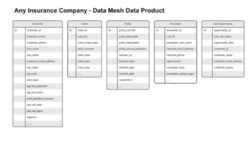 Automate discovery of data relationships using ML and Amazon Neptune graph technology