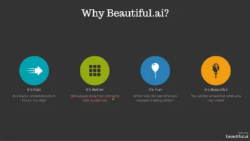 Beautiful.ai makes creating professional and engaging slideshows easier