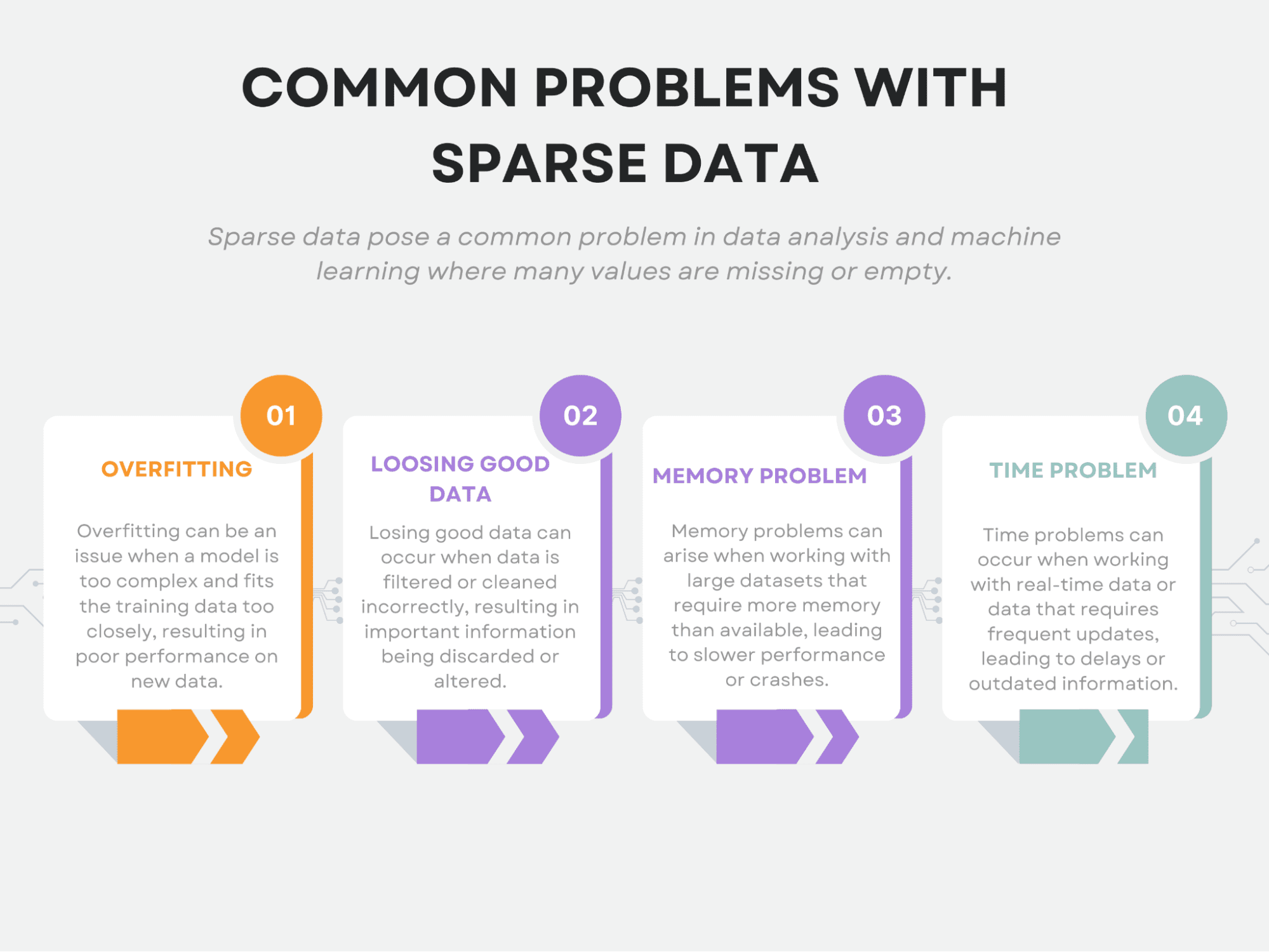 Best Machine Learning Model For Sparse Data