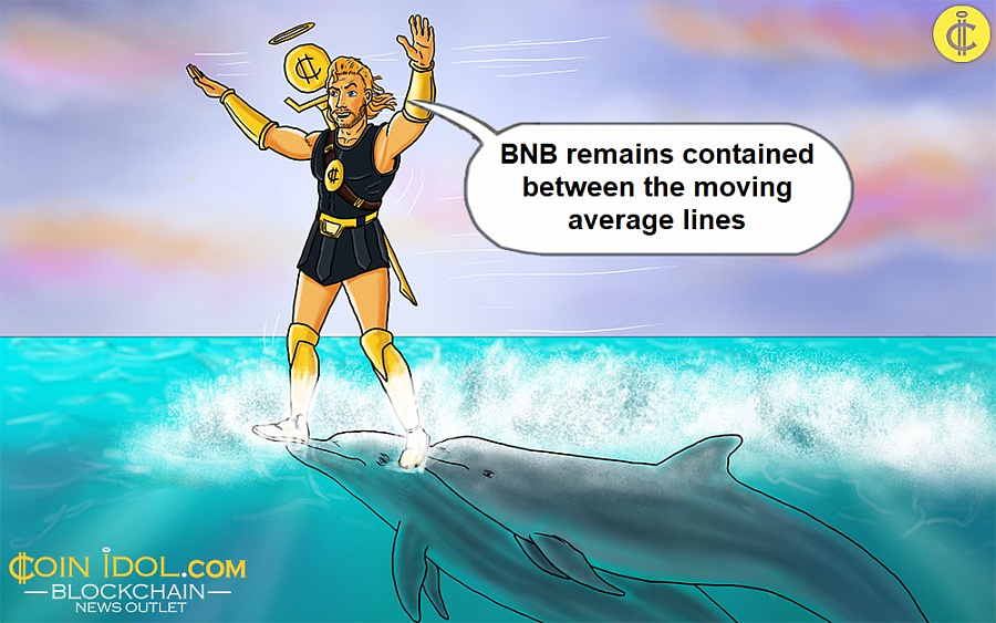 BNB remains contained between the moving average lines