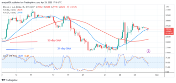Prognoza cen Bitcoin na dziś, 29 kwietnia: wahania cen BTC w wąskim zakresie poniżej 30 XNUMX USD
