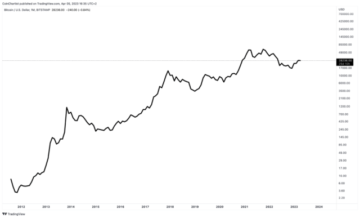 Bitcoin și a nouăzecea aniversare a Ordinului executiv 6102 | Bitcoinist.com