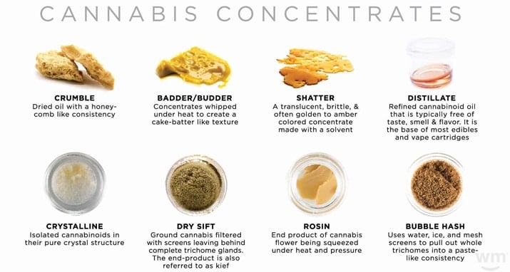 cannabis concentrates oils