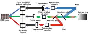 Черенковская визуализация с цветовым разрешением повышает точность мониторинга дозы лучевой терапии