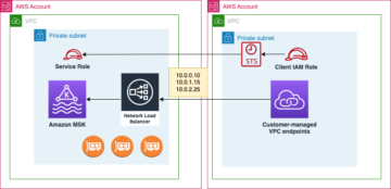 将 Kafka 客户端应用程序从不同的 VPC 和 AWS 账户安全地连接到您的 Amazon MSK 集群