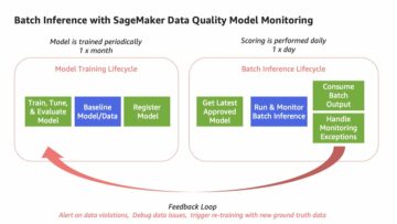 Create SageMaker Pipelines for training, consuming and monitoring your batch use cases