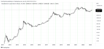 Andmed ütlevad, et Bitcoin on ajalooliselt alanud oma kõige kiirema kuuga