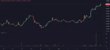 Ethereum Takes $1,900, Ratio Rises For Staking Unlock