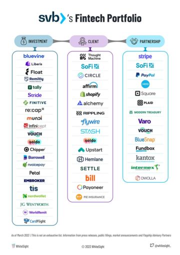 Examining the Impact of SVB’s Collapse on the Fintech Industry Ecosystem