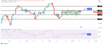 GBP/USD Outlook: Pound Consolidates Ahead of Fed, BOE